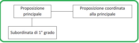 Selezione invalsi inglese secondaria classe terza italiano schema di analisi