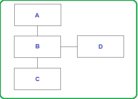 Selezione invalsi inglese secondaria classe terza italiano schema grammatica