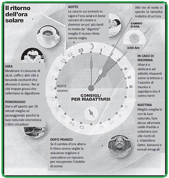 Selezione invalsi inglese secondaria classe terza italiano schema l ora legale