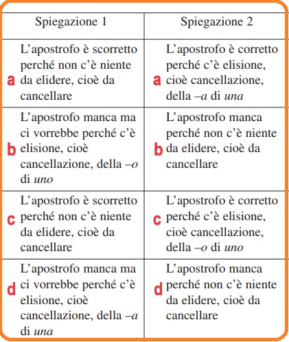 Selezione invalsi italiano secondaria secondo grado terza spiegazioni