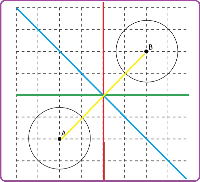 Selezione invalsi matematica secondaria primo grado terza assi di simmetria