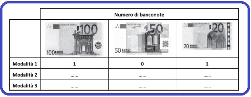 Selezione invalsi matematica secondaria primo grado terza bancomat