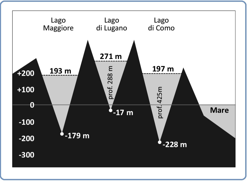 Selezione invalsi matematica secondaria primo grado terza caratteristiche dei laghi