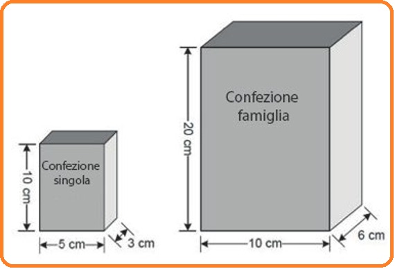 Selezione invalsi matematica secondaria primo grado terza confezioni a confronto