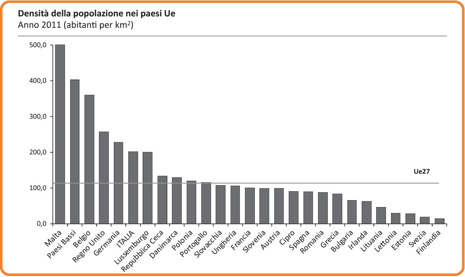 Selezione invalsi matematica secondaria primo grado terza densità popolazione 2011