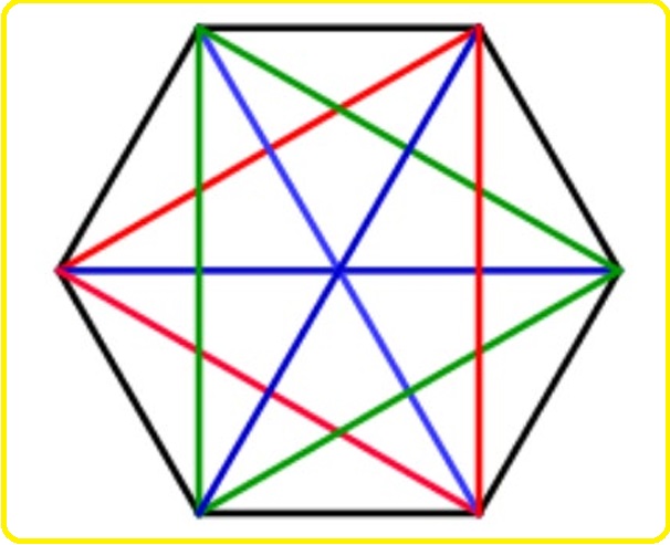 Selezione invalsi matematica secondaria primo grado terza esagono regolare