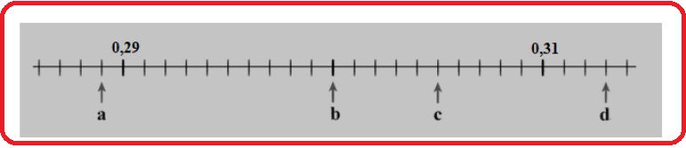 Selezione invalsi matematica secondaria primo grado terza misurazioni