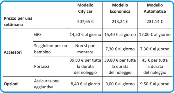 Selezione invalsi matematica secondaria primo grado terza noleggio auto