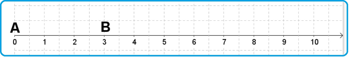 Selezione invalsi matematica secondaria primo grado terza percorso