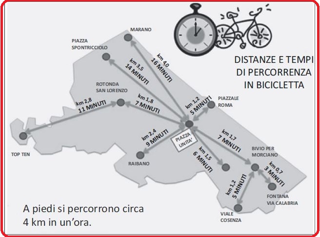 Selezione invalsi matematica secondaria primo grado terza percorso bici