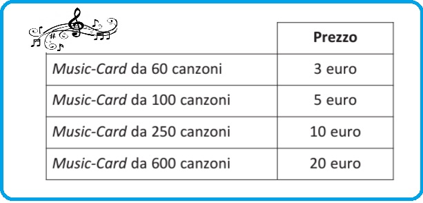 Selezione invalsi matematica secondaria primo grado terza piano grafico music card