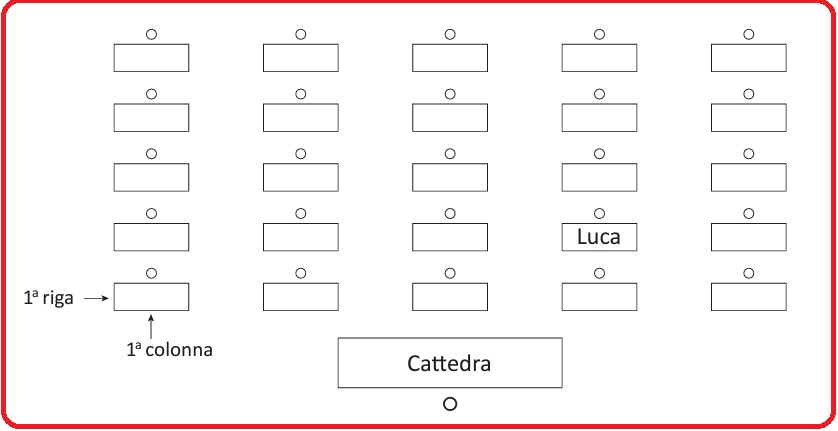 Selezione invalsi matematica secondaria primo grado terza posizione banchi