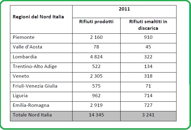 Selezione invalsi matematica secondaria primo grado terza qrifiuti prodotti