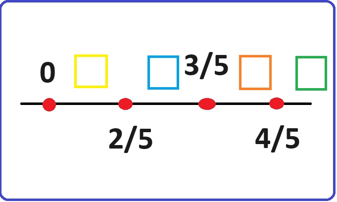 Selezione invalsi matematica secondaria primo grado terza quadro numerico