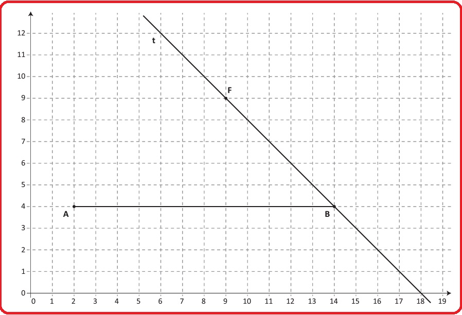 Selezione invalsi matematica secondaria primo grado terza rette intersecanti