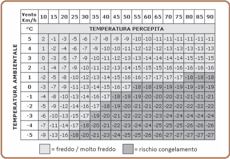 Selezione invalsi matematica secondaria primo grado terza temperature ambientali