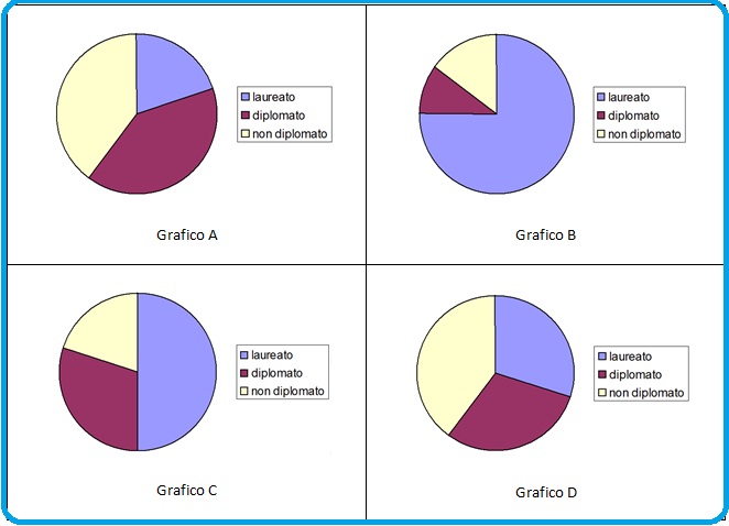 Selezione invalsi matematica secondaria primo grado terza titoli di studio