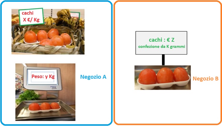 Selezione invalsi matematica secondaria primo grado terza vendita cachi