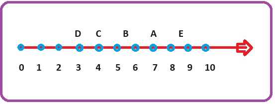 Selezione invalsi matematica secondaria primo grado terza vicinanze numeriche